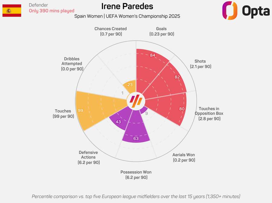 Irene Radar Parades Graphic - European Women's Championship 2025 Irene Radar Parades Graphic - European Women's Championship 2025