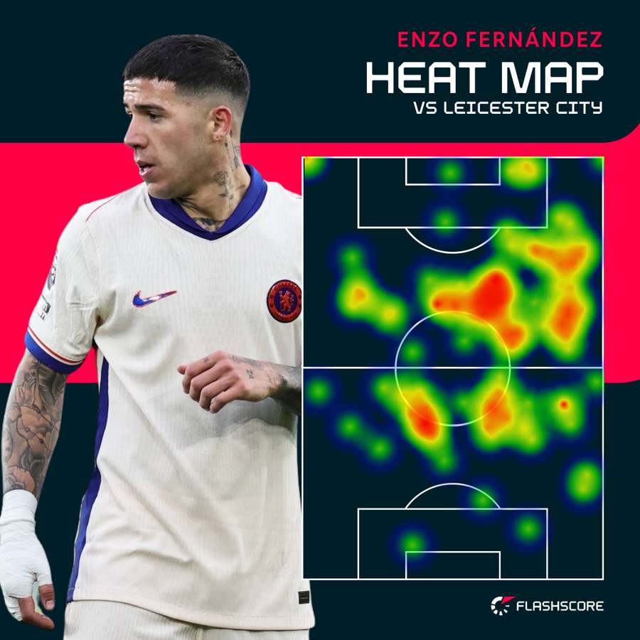 Fernández contra el Leicester Fernández contra el Leicester