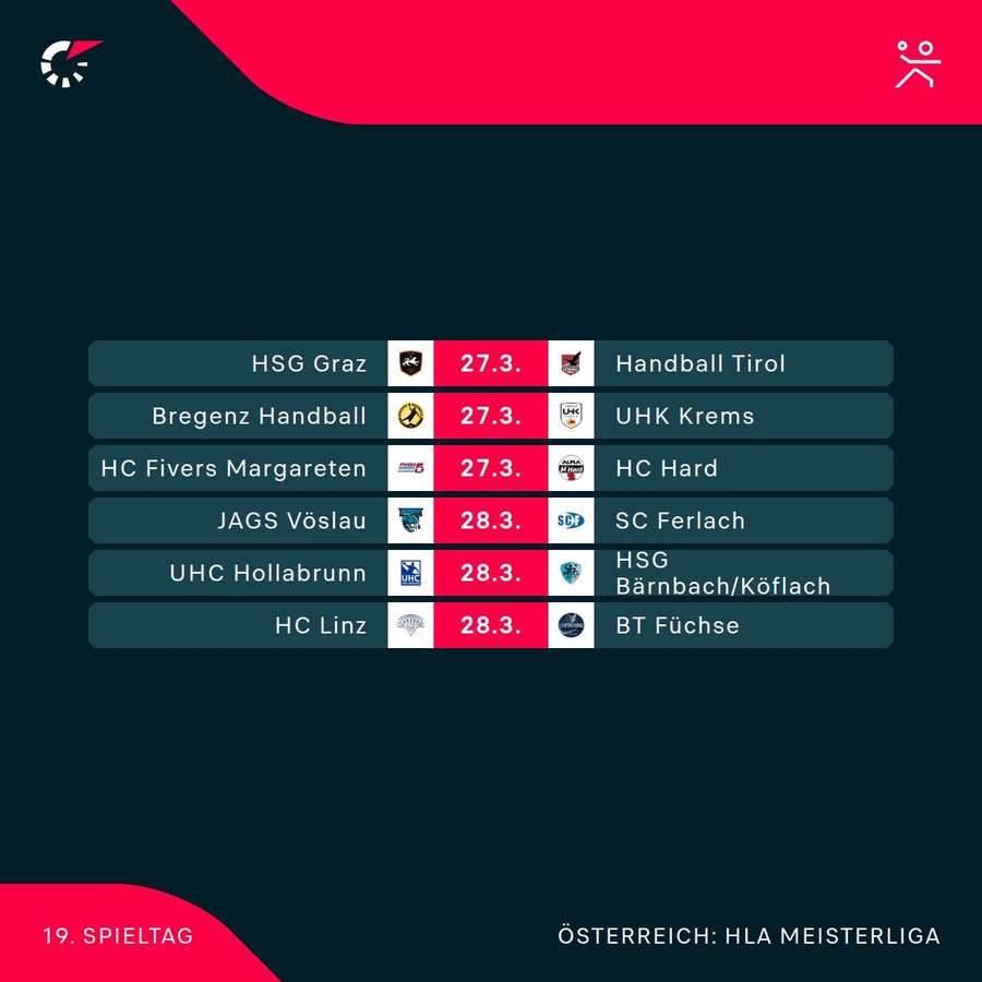 HLA Meisterliga: Die Spiele der 19. Runde im Überblick HLA Meisterliga: Die Spiele der 19. Runde im Überblick