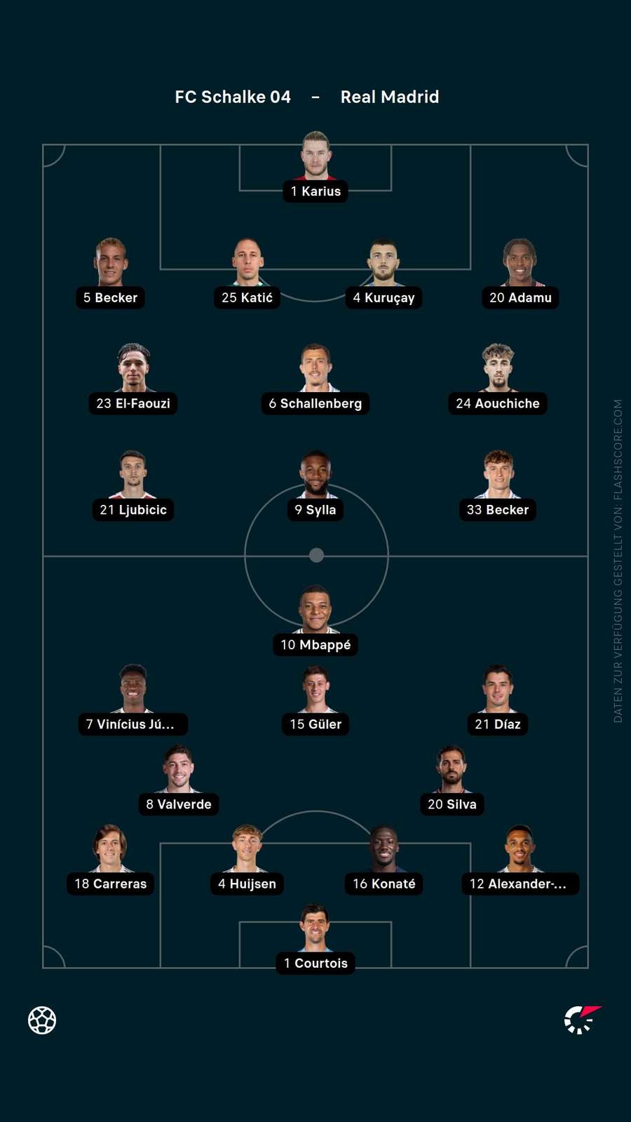 Aufstellungen: Schalke vs. Real Aufstellungen: Schalke vs. Real