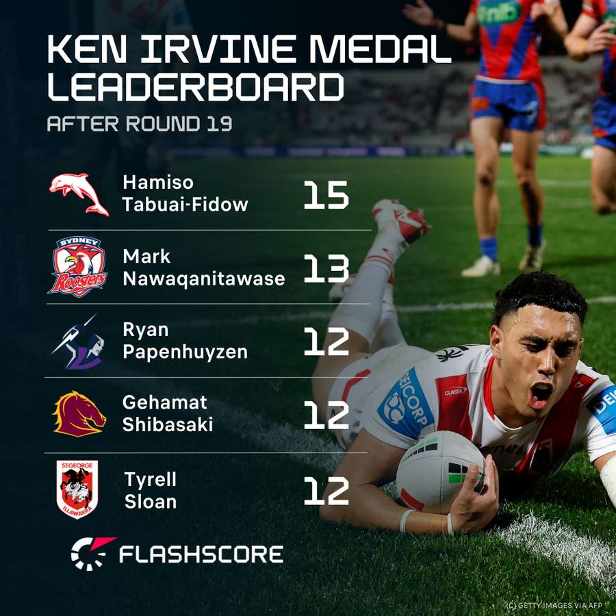 The main pressure of the NRL 2025 season.