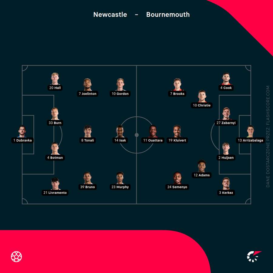 Składy na mecz Newcastle - Bournemouth