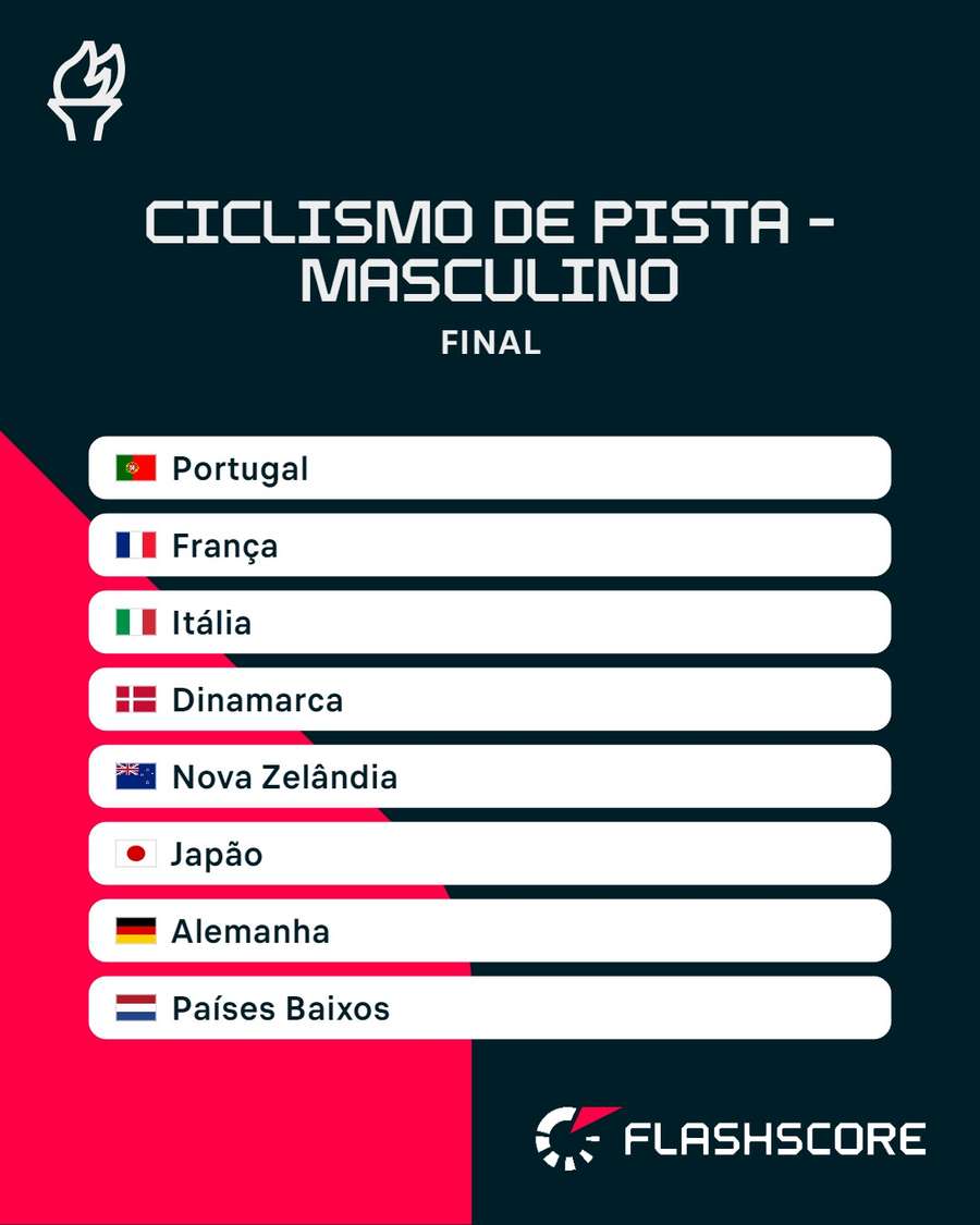 Portugal é campeão olímpico de madison Portugal é campeão olímpico de madison