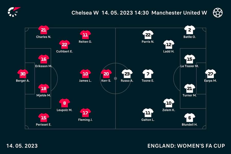 Lineups