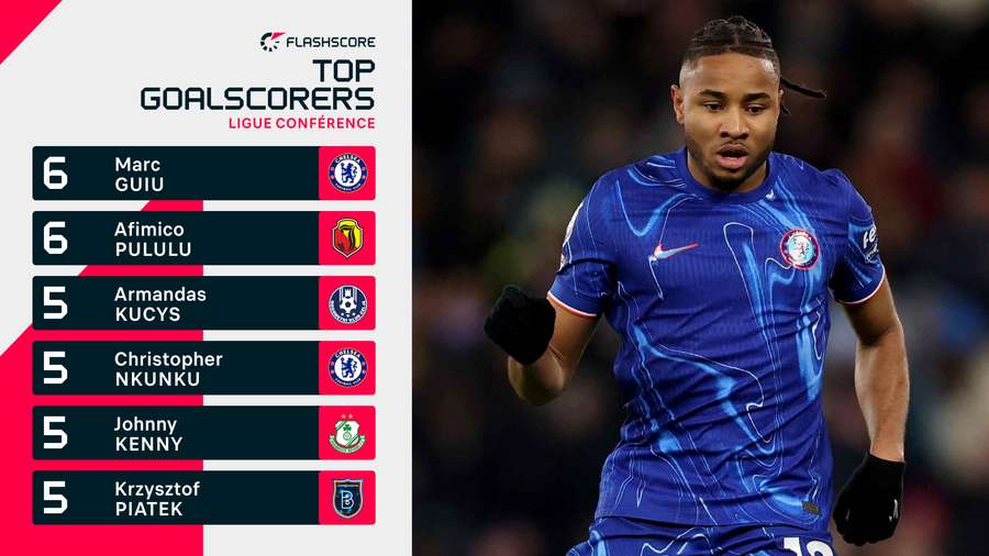 Guiu absent, Christopher Nkunku va-t-il prendre la place de meilleur buteur ? Guiu absent, Christopher Nkunku va-t-il prendre la place de meilleur buteur ?