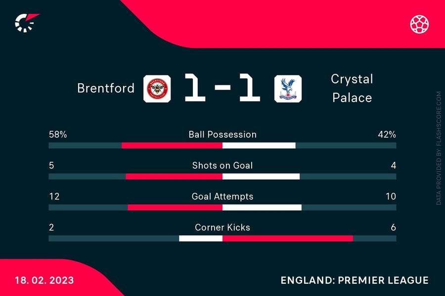 Match stats