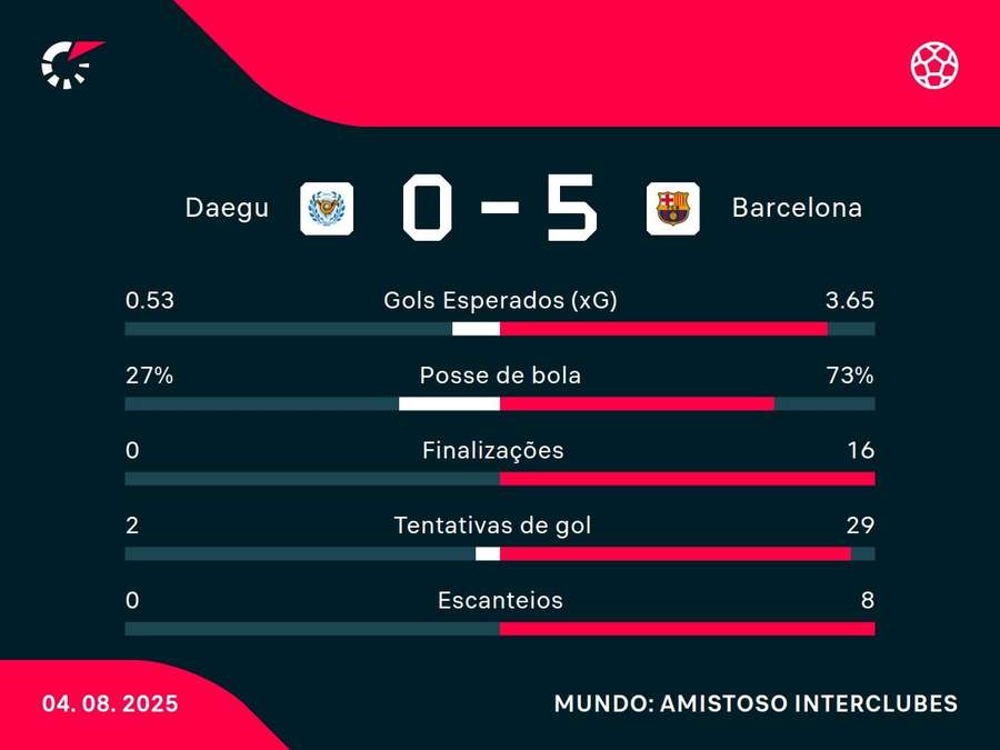 Números do jogo