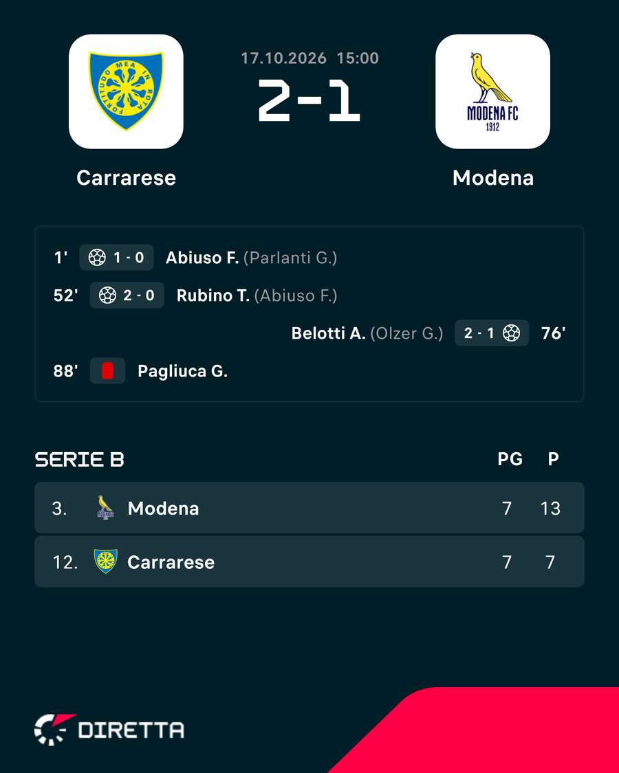 Risultato e classifica Risultato e classifica