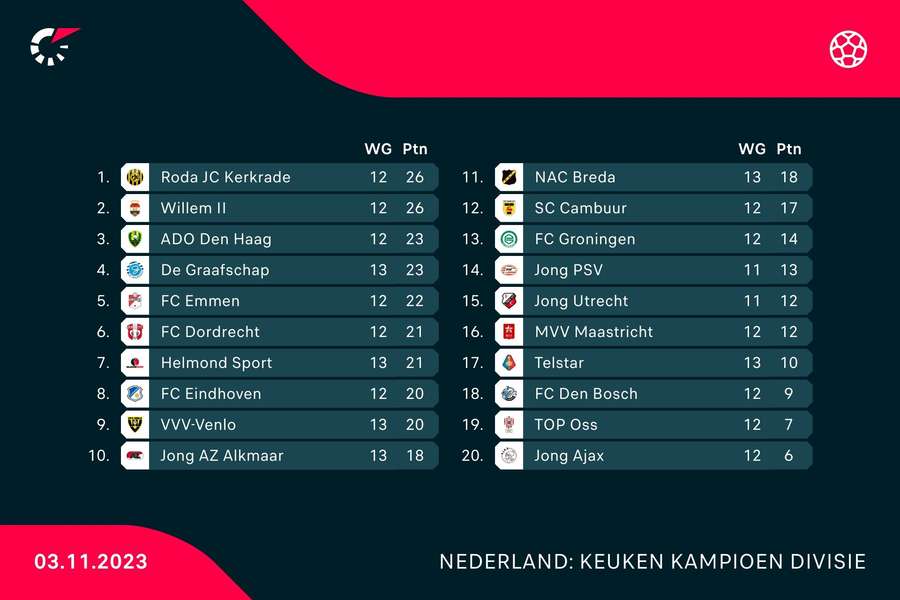 De stand in de KKD