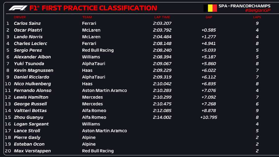 Tiempos en los Libres 1