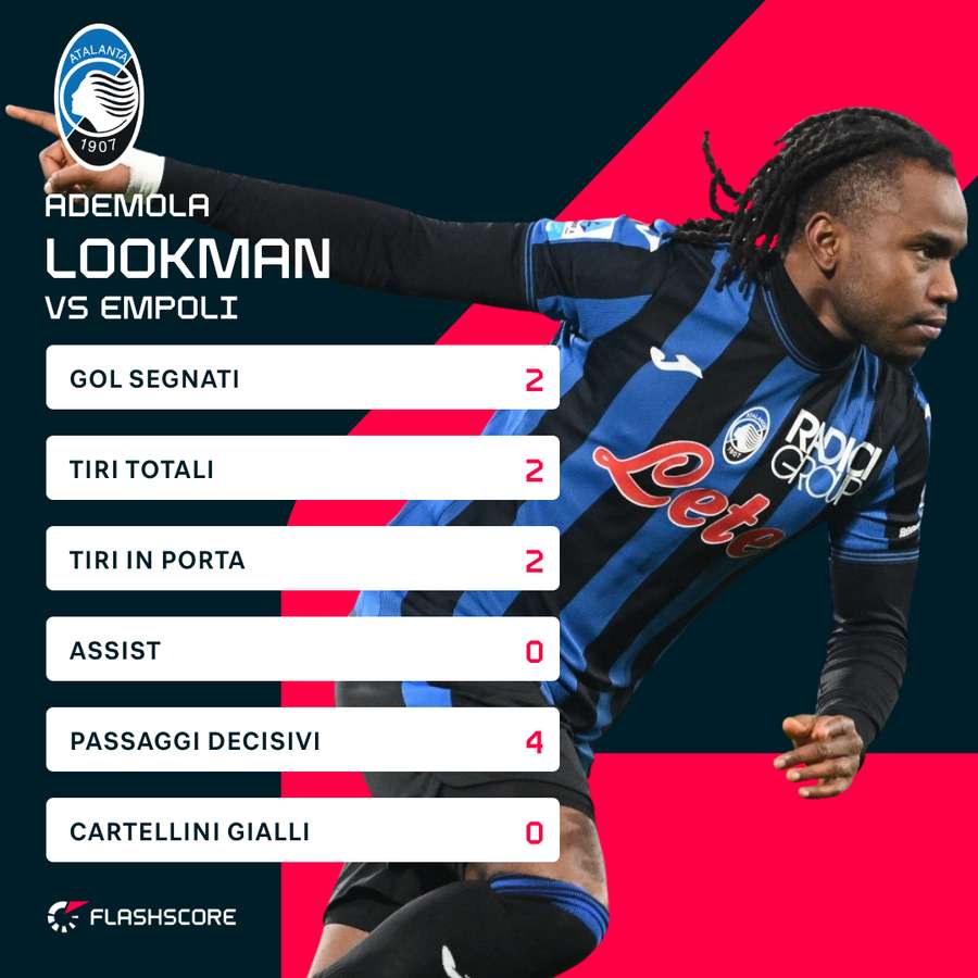 Ademola Lookman