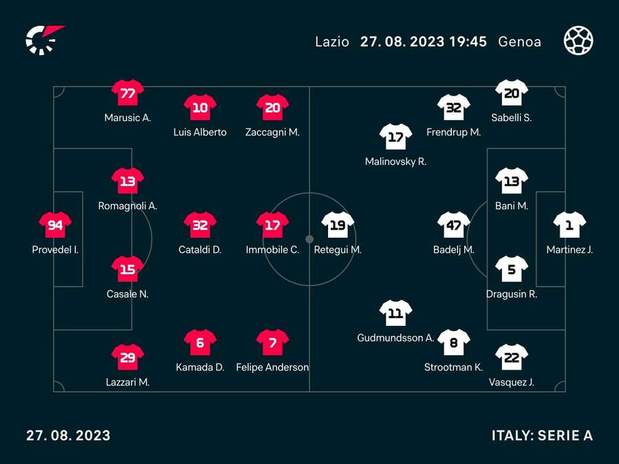 Le formazioni ufficiali