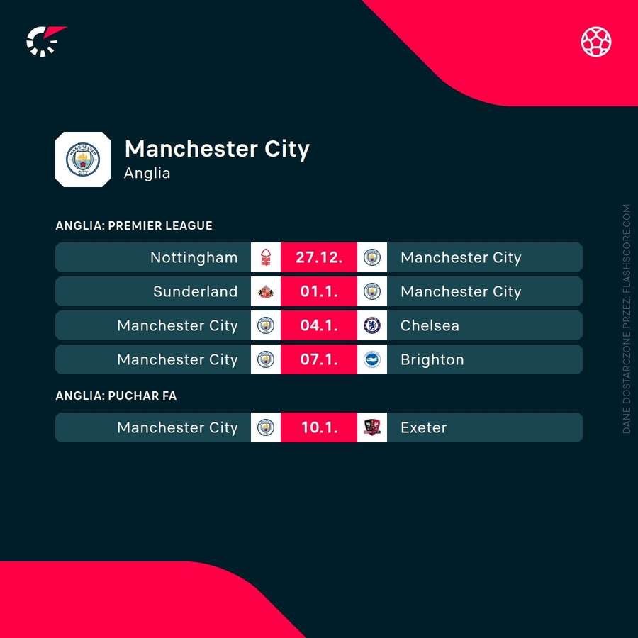 Najbliższe mecze Manchesteru City