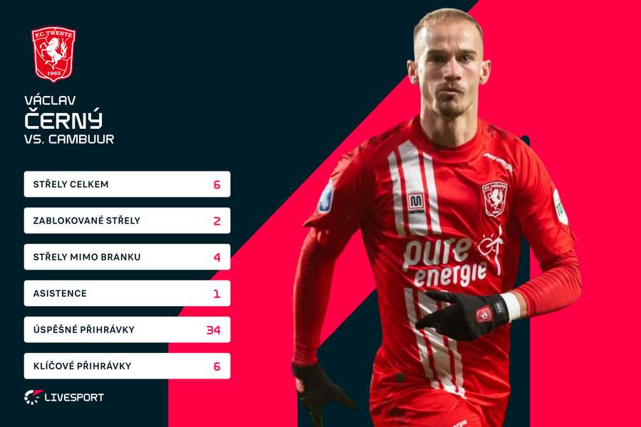 Černého statistiky proti Cambuuru