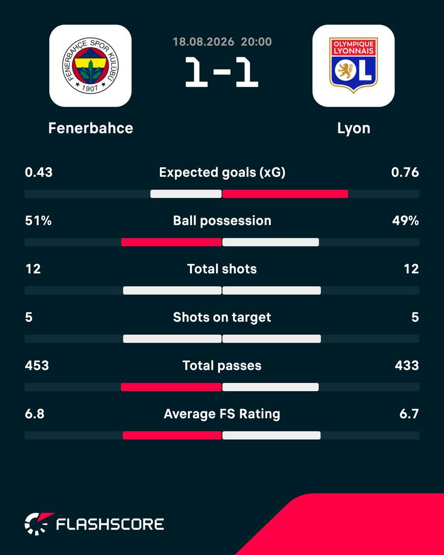Match stats