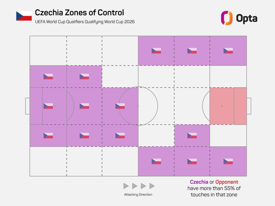 Mapa hřiště, kde kontroluje míč Česko ve svých zápasech.