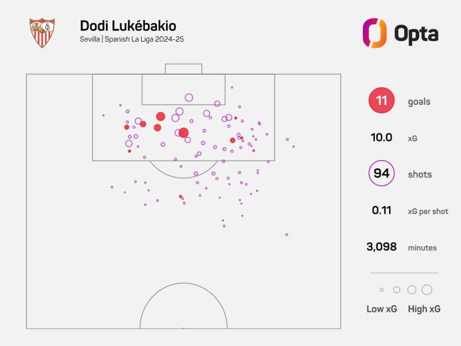 O mapa de xG de Lukebakio na LaLiga