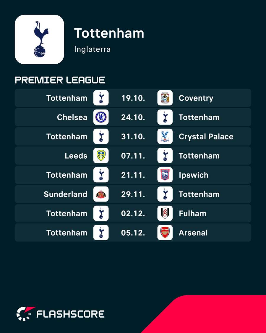 Calendário do Tottenham Calendário do Tottenham
