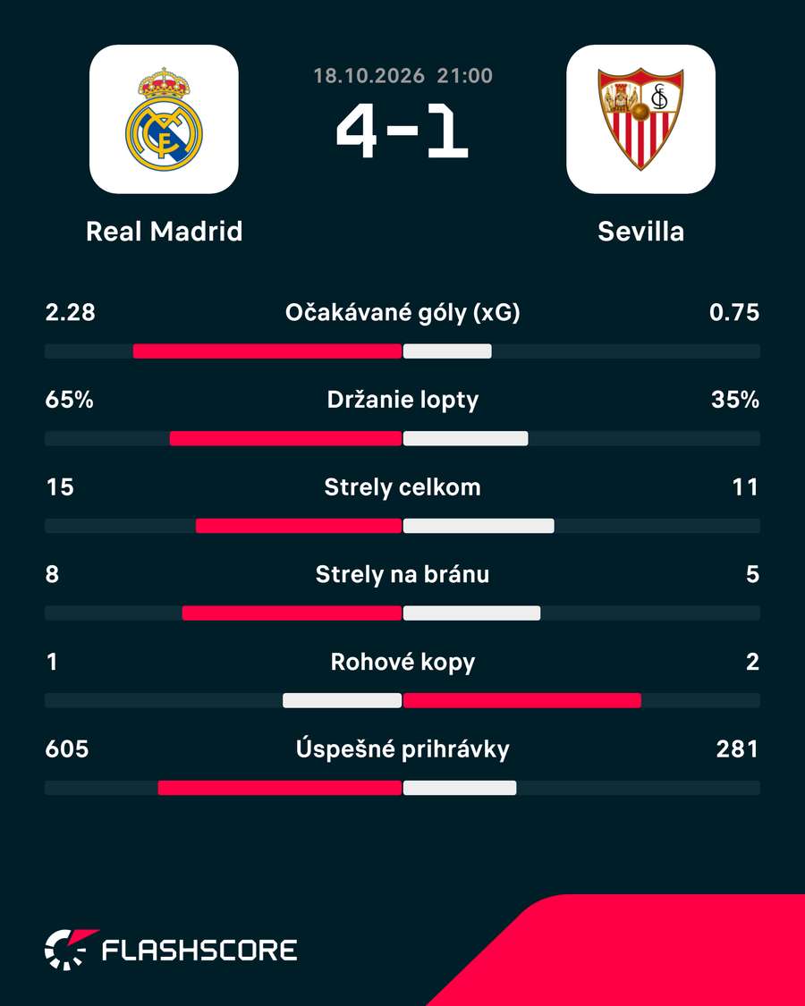 Štatistiky duelu. Štatistiky duelu.