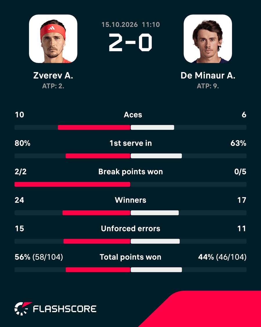 Key match stats