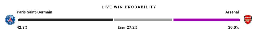 Probabilitate victorie Probabilitate victorie