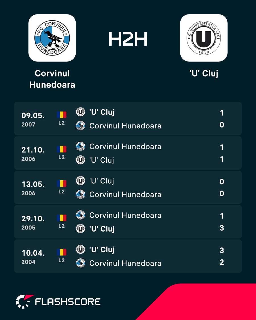 H2H H2H