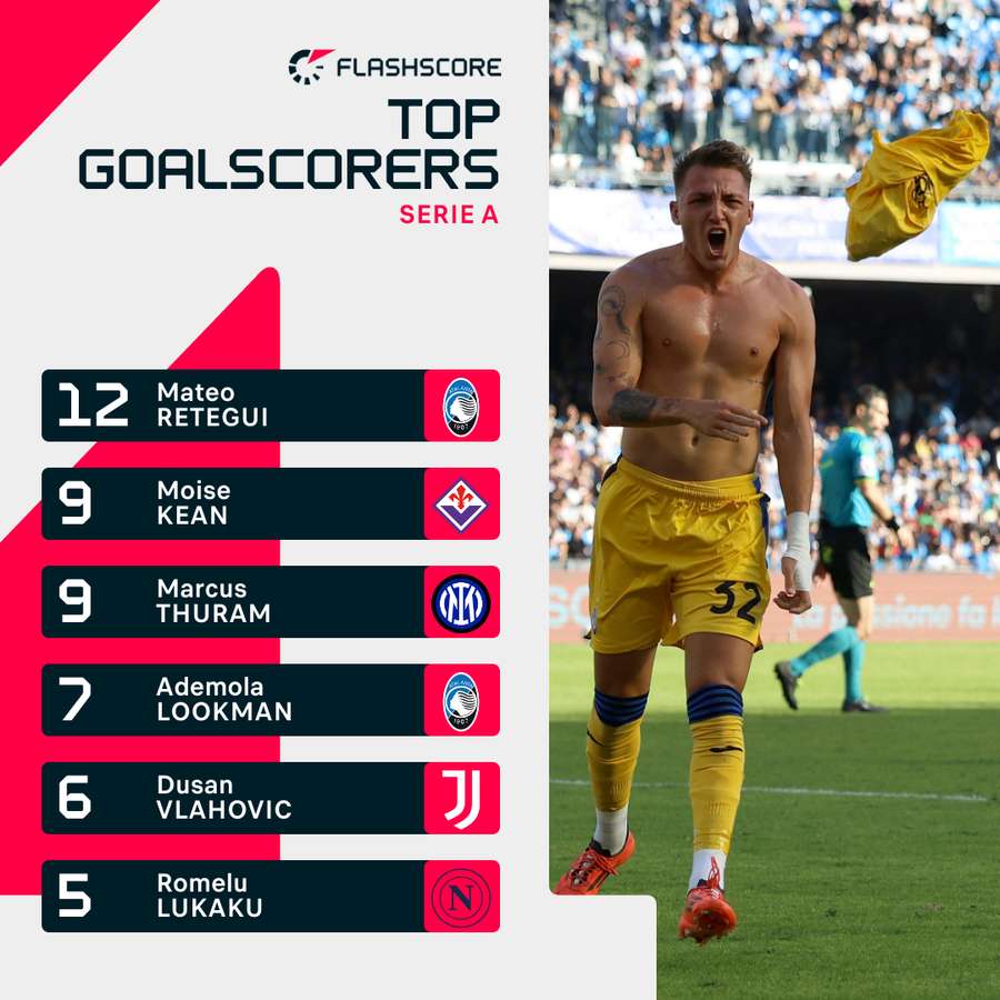 Máximos goleadores de la Serie A Máximos goleadores de la Serie A