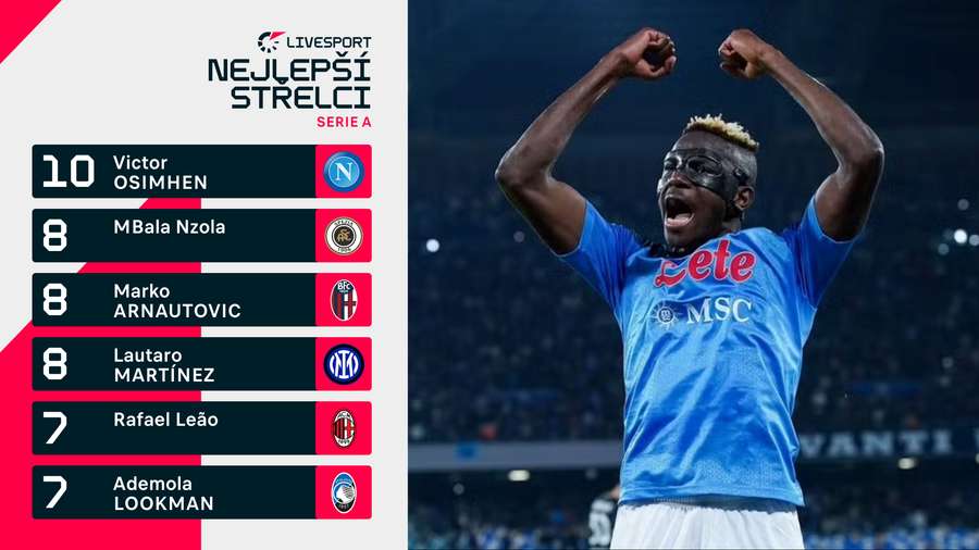 Nejlepší střelci Serie A Nejlepší střelci Serie A