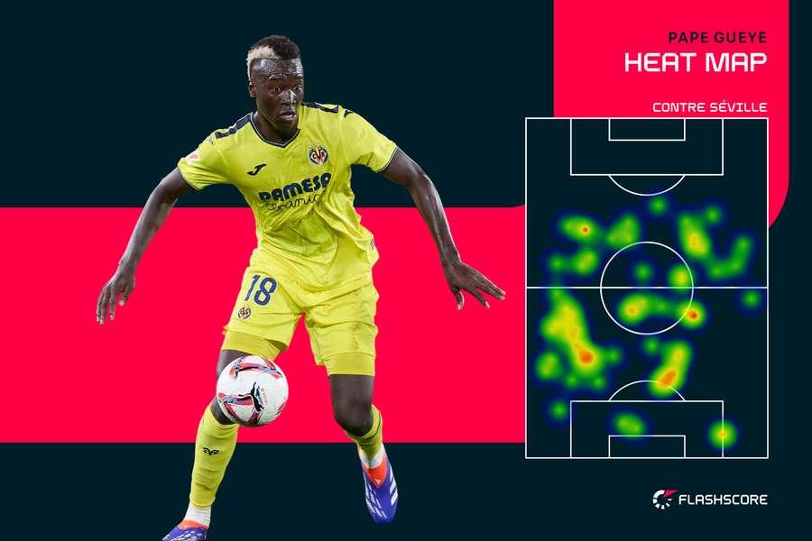 Heat map de Pape Gueye contre Séville