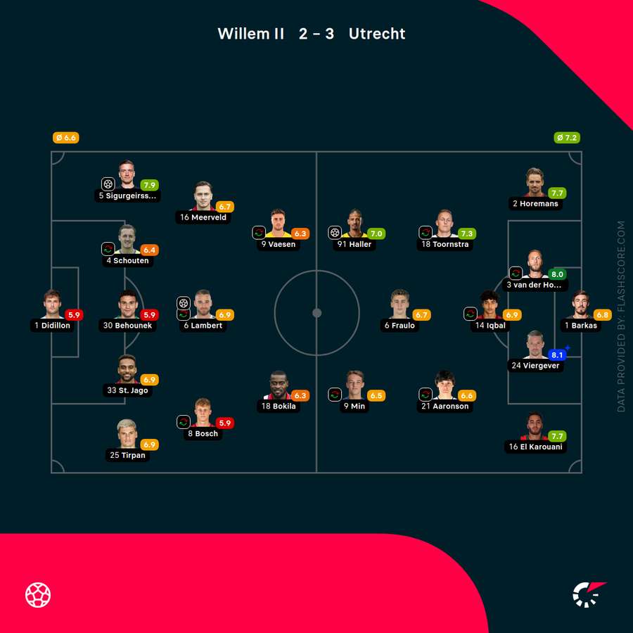 Match ratings Match ratings