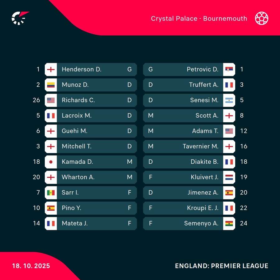 Crystal Palace v Bournemouth Crystal Palace v Bournemouth