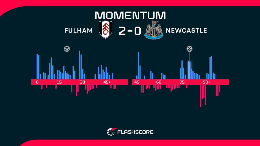 Momentum Momentum