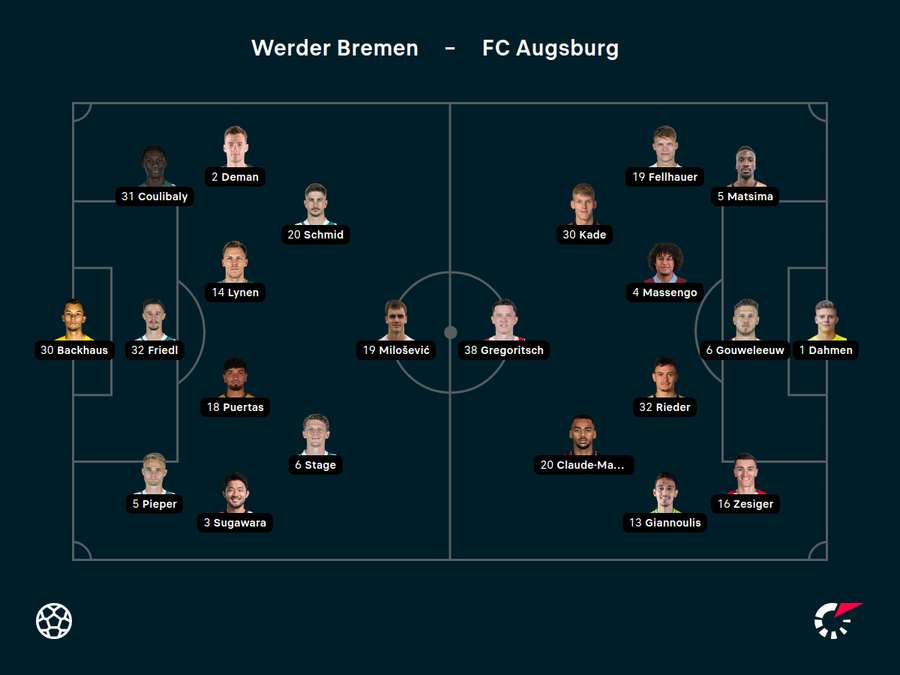 Die Aufstellungen in Bremen Die Aufstellungen in Bremen