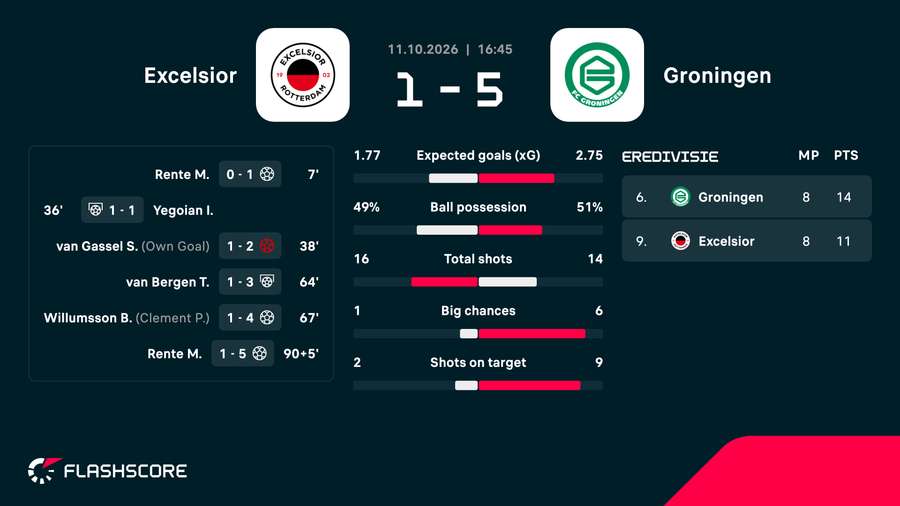 Key match stats Key match stats