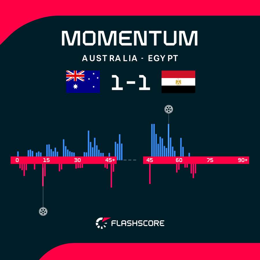 Momentum graph Momentum graph