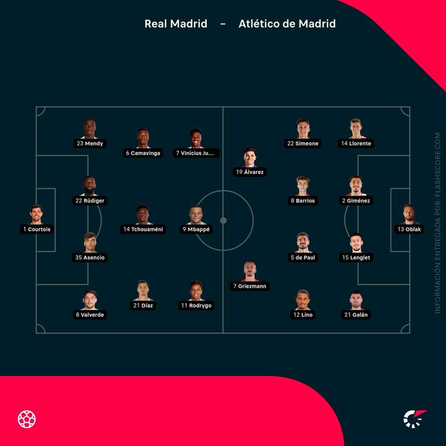 Formaciones de Real Madrid y Atlético Formaciones de Real Madrid y Atlético