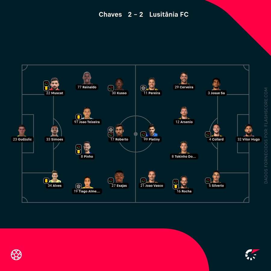 Onzes das duas equipas