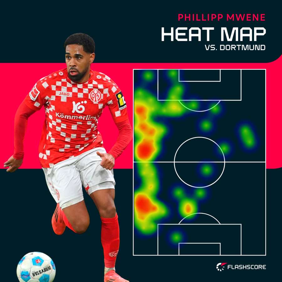 Mwenes Heat Map gegen den BVB.