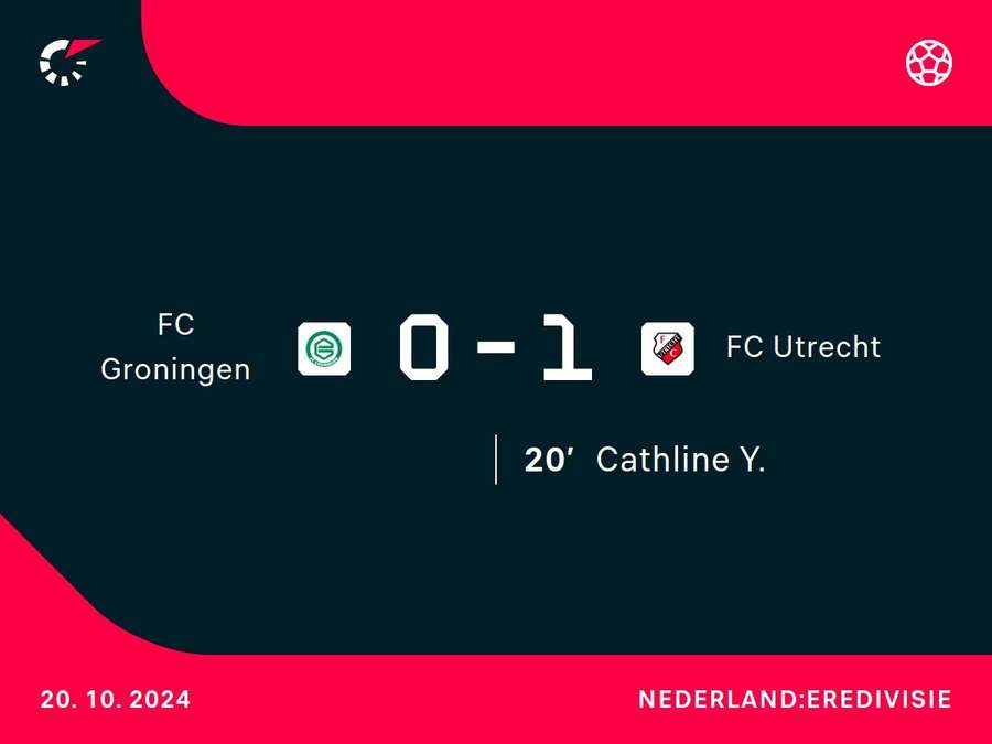 Goalgetter Groningen-Utrecht