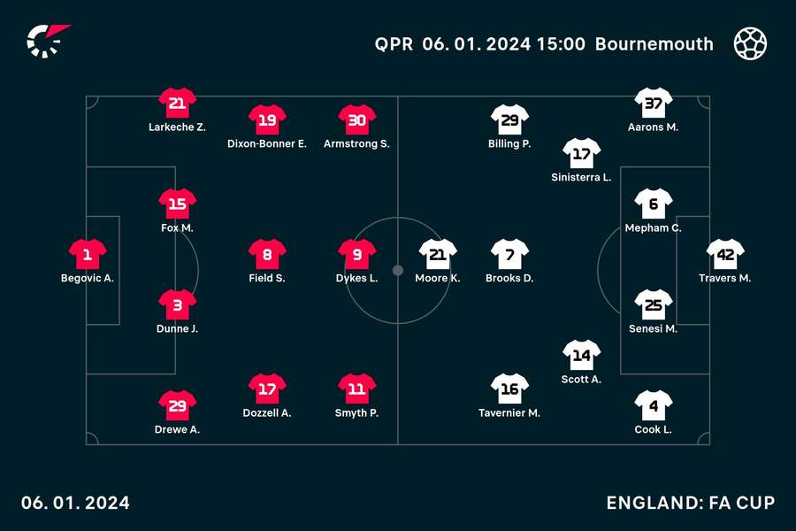 Starting XIs