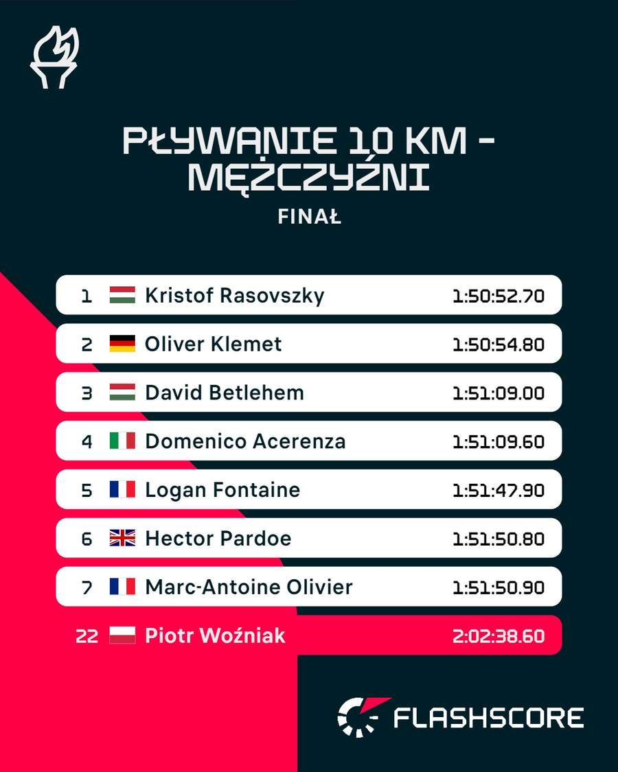 Klasyfikacja mężczyzn w maratonie pływackim