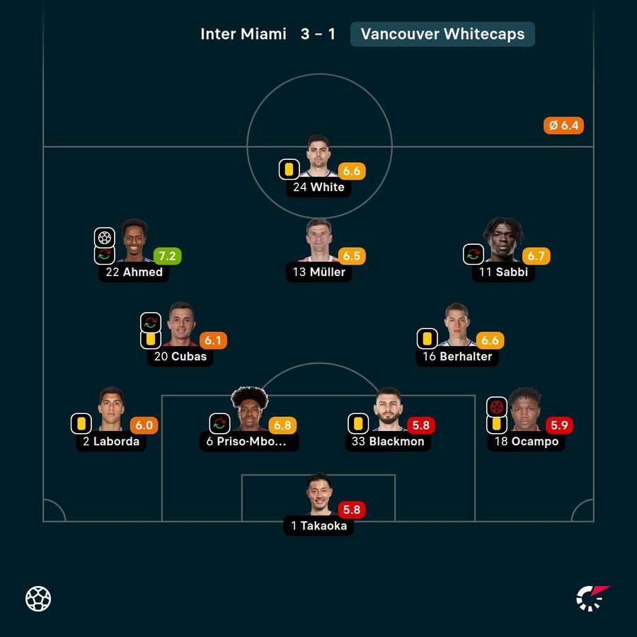 Müller erwischte einen gebrauchten Tag Müller erwischte einen gebrauchten Tag