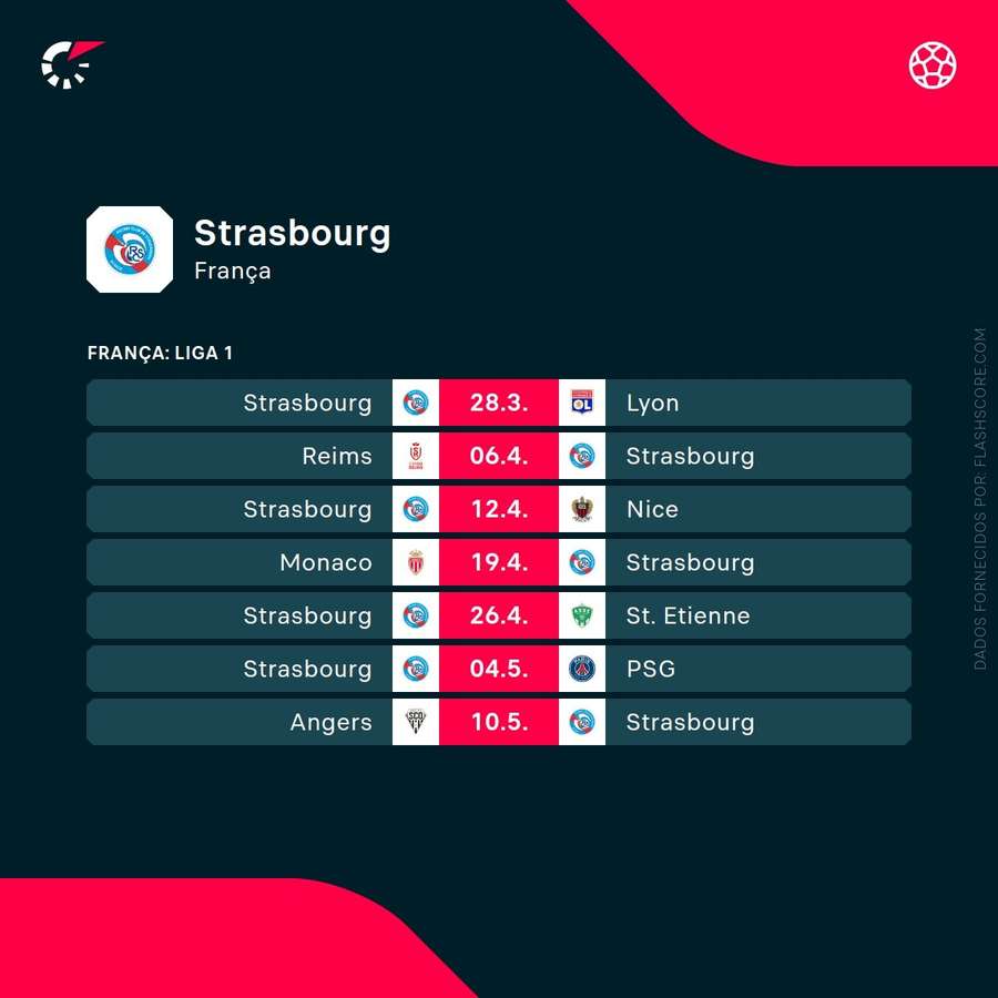 Os próximos jogos do Estrasburgo