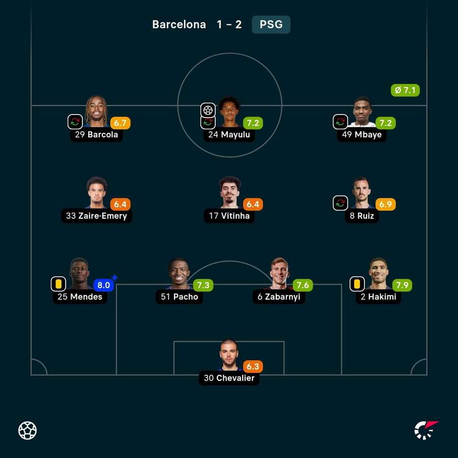 O onze do PSG contra o Barcelona O onze do PSG contra o Barcelona
