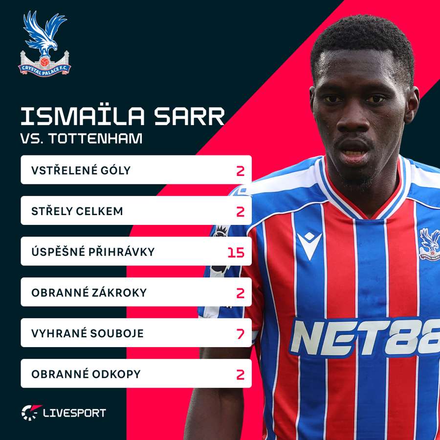 Sarrovy statistiky proti Tottenhamu.