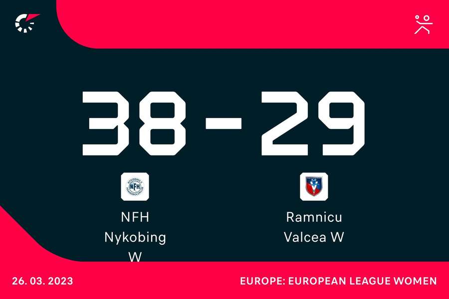 SCM Râmnicu Vâlcea a ratat calificarea în semifinalele EHF Europa League