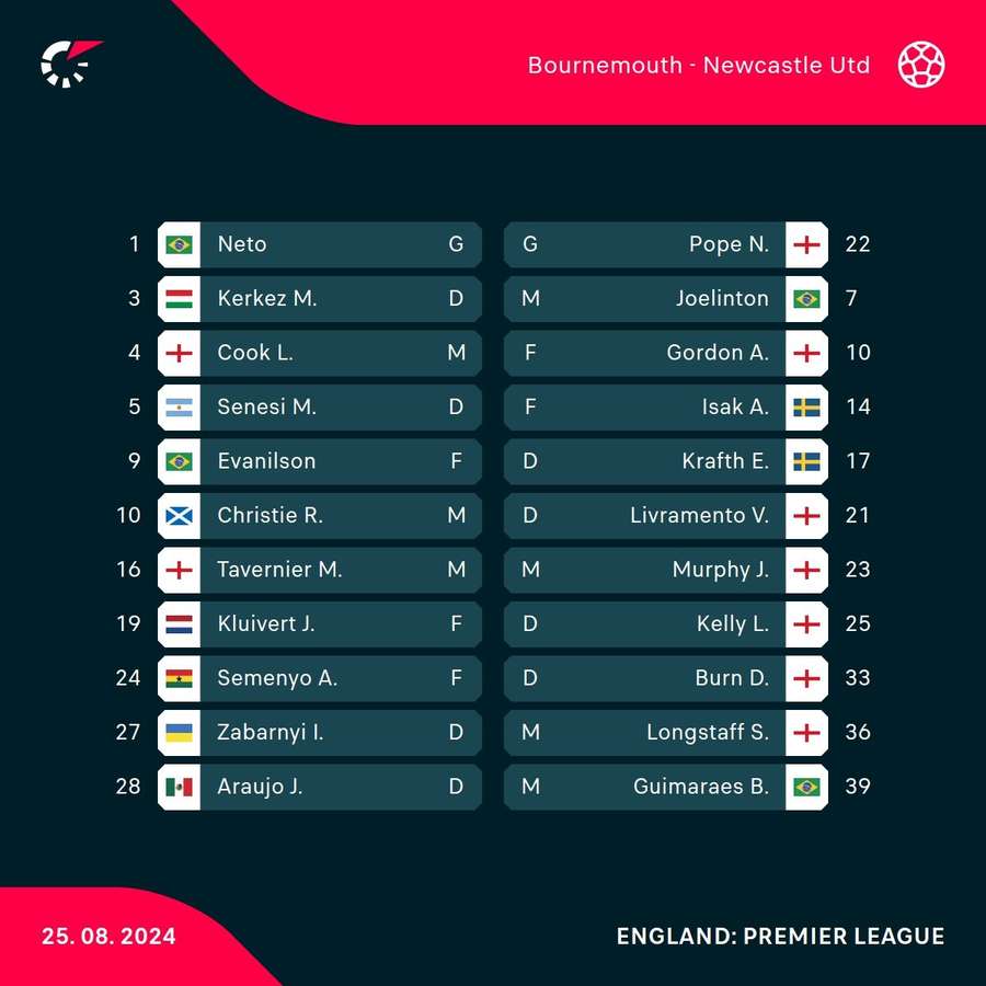 Bournemouth v Newcastle