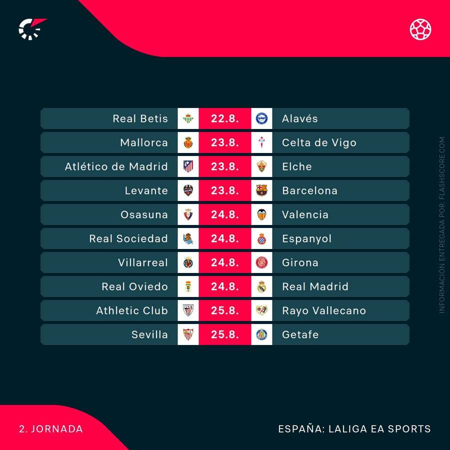 La agenda de la segunda jornada de LaLiga La agenda de la segunda jornada de LaLiga