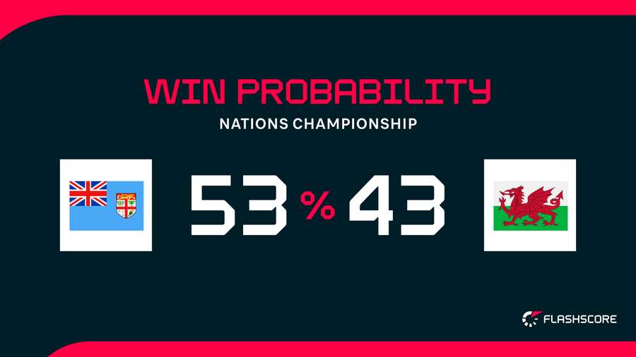 Win Probability
