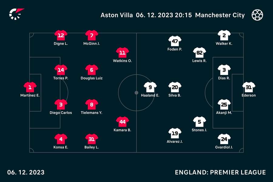 Line-ups